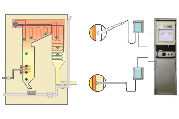 PROCON Boiler Acoustic Steam Leak Detection System